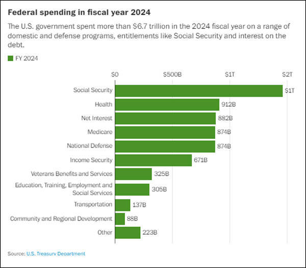 猛砍2万亿美元开支<strong></p>
<p>马币虚拟</strong>！马斯克“部长”究竟能帮美国人省下多少钱?