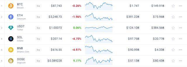 猛砍2万亿美元开支<strong></p>
<p>马币虚拟</strong>！马斯克“部长”究竟能帮美国人省下多少钱?