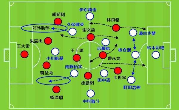 国足找到了自己的伯乐！谢文能和拜合拉木<strong></p>
<p>友利虚拟币</strong>，会是球队的未来