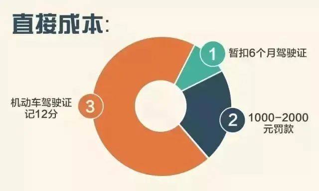 饭碗砸了!通州一职业司机嫌妻子开车慢<strong></p>
<p>矿物虚拟币</strong>,非要自己来!这下摊上事了……