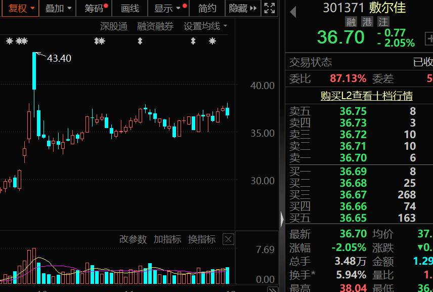 对美出口管制<strong></p>
<p>虚拟币雷币</strong>,谁家有镓、锗、锑?(附股)