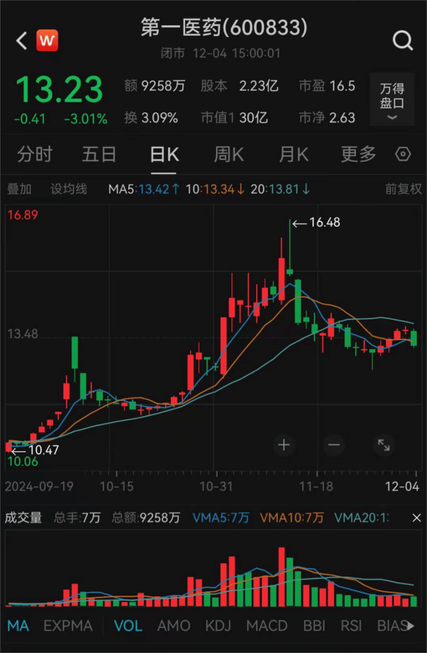 上海突发!方原<strong></p>
<p>虚拟币止盈</strong>,被查!