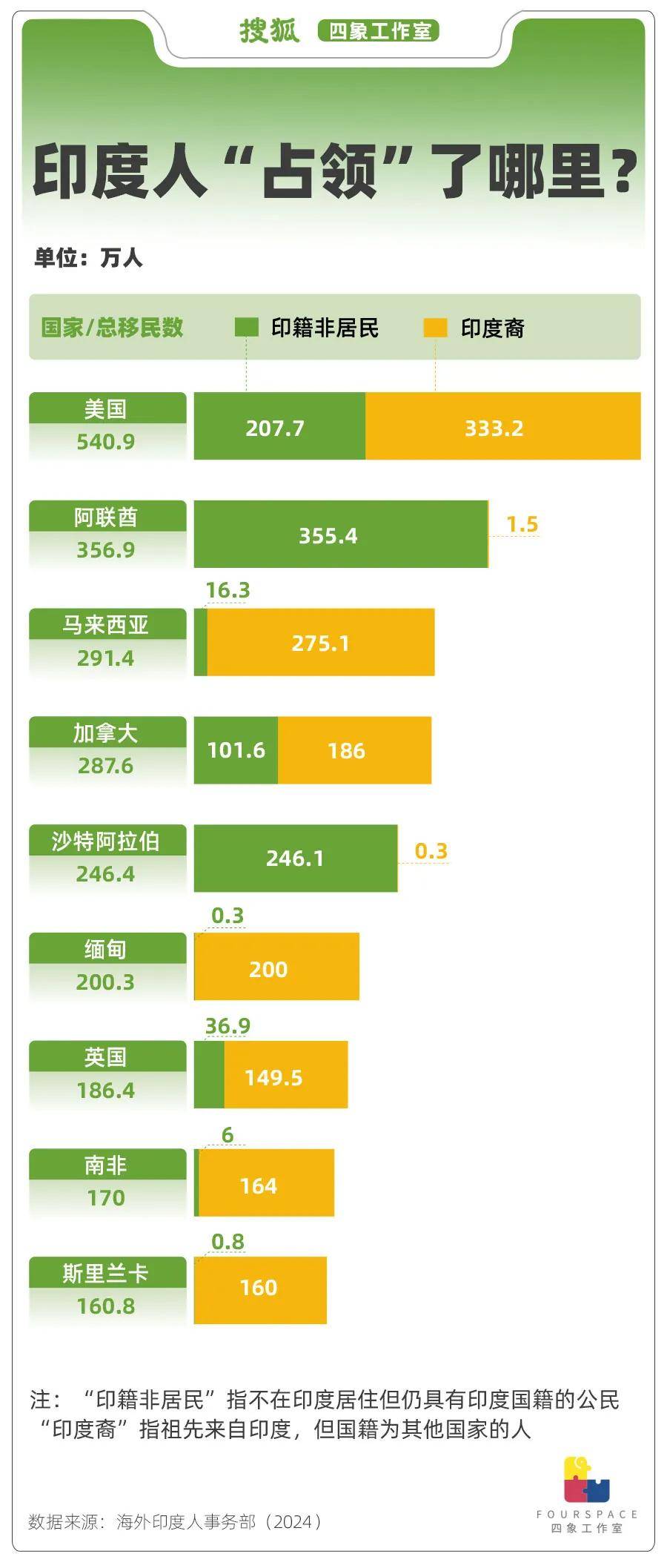 一年输出250万移民 印度人正“占领”世界<strong></p>
<p>虚拟币止盈</strong>？