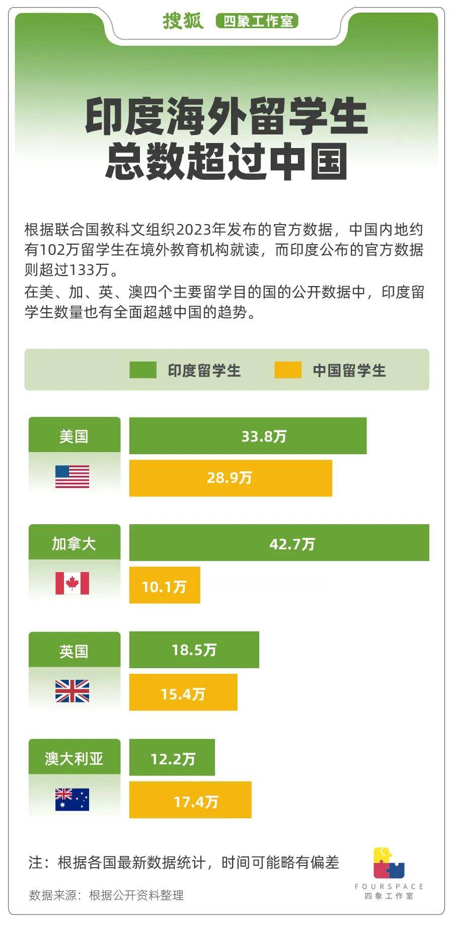 一年输出250万移民 印度人正“占领”世界<strong></p>
<p>虚拟币止盈</strong>？