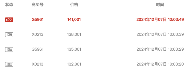 武汉农商行8万股1元起拍：真实性成疑<strong></p>
<p>虚拟币寸头</strong>，内部人加价，外部人难捡漏？