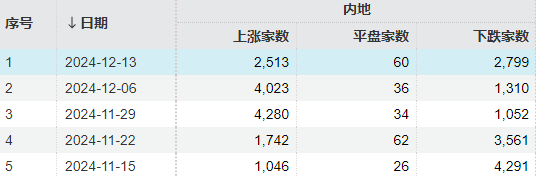 明天<strong></p>
<p>jb虚拟币</strong>,A股又是关键一周!走出修复行情最需要的是什么?