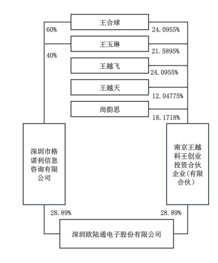 A股再现天价离婚案<strong></p>
<p>虚拟币获批</strong>,“分手费”达4亿元!三个月股价暴涨194%