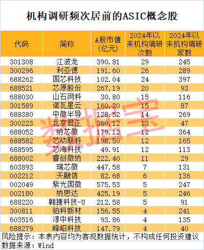 四大行<strong></p>
<p>虚拟币获批</strong>,新纪录!算力芯片供应紧张,ASIC需求强劲,机构出手抢筹6只概念股