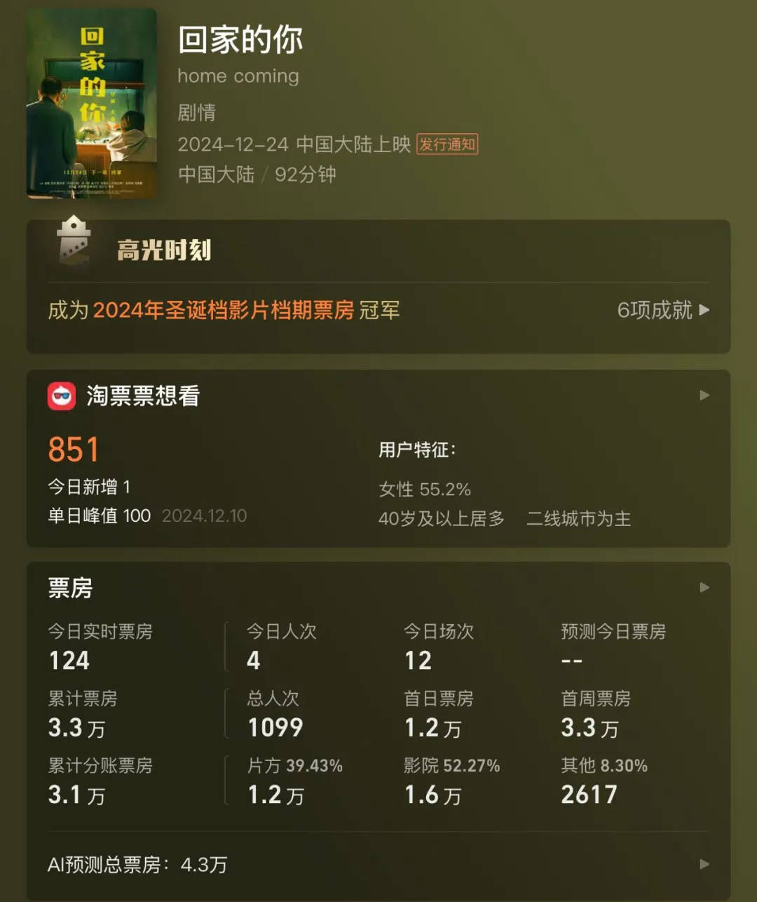 全天仅卖出4张票<strong></p>
<p>虚拟币付款</strong>！范伟、徐帆、陈乔恩主演也带不动？出品方：是正常上映