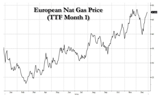 维持50年后<strong></p>
<p>虚拟币付款</strong>，俄乌停止对欧天然气供应，一个时代终结了