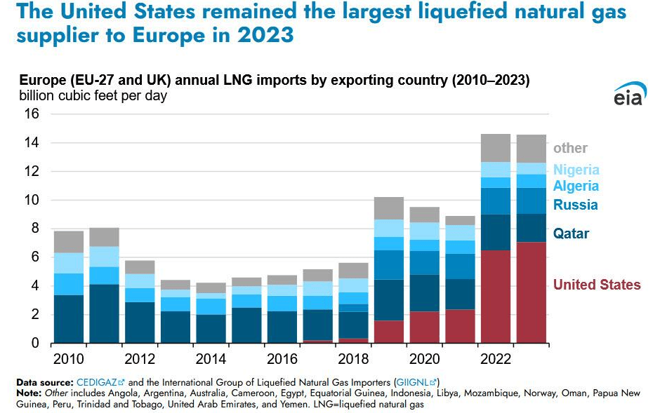 维持50年后<strong></p>
<p>虚拟币付款</strong>，俄乌停止对欧天然气供应，一个时代终结了