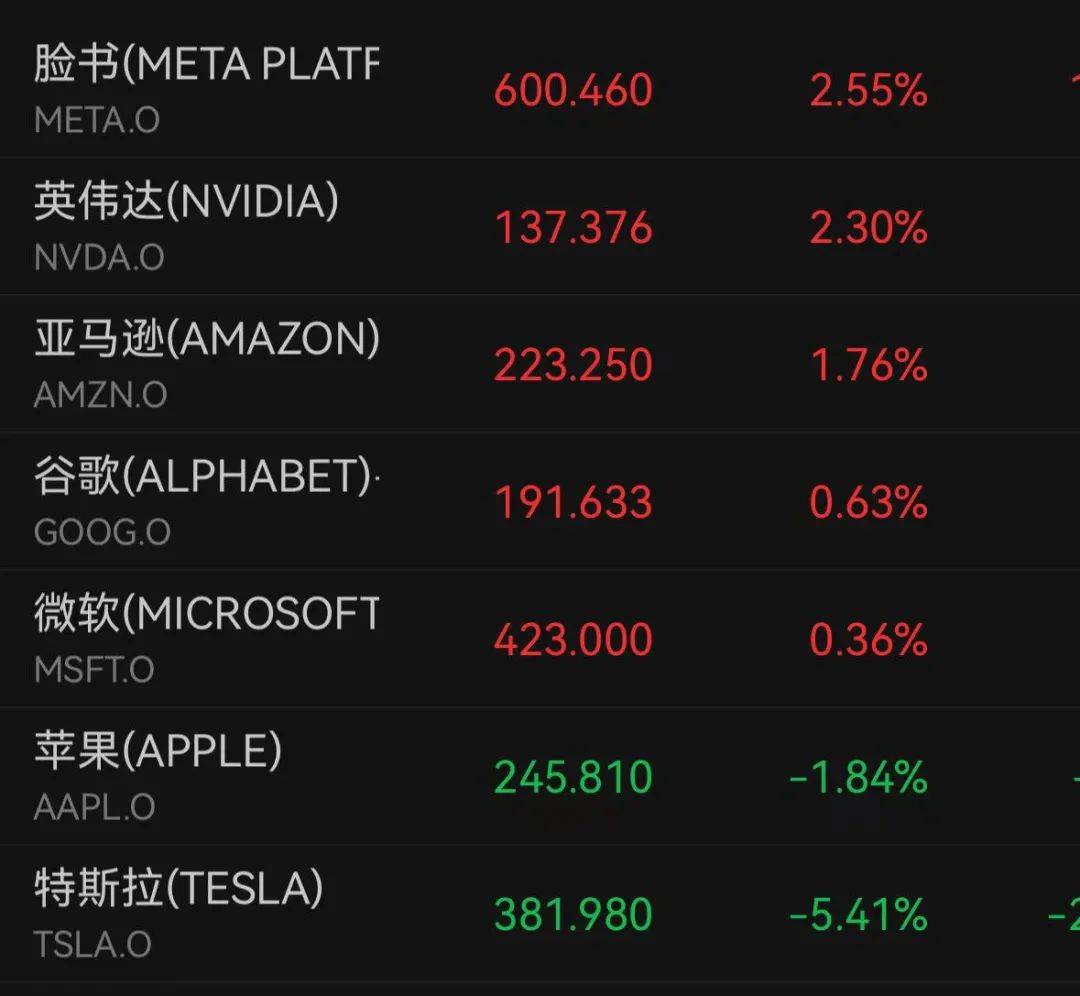深夜跳水！一度大跌7%<strong></p>
<p>欧尼虚拟币</strong>，什么情况？