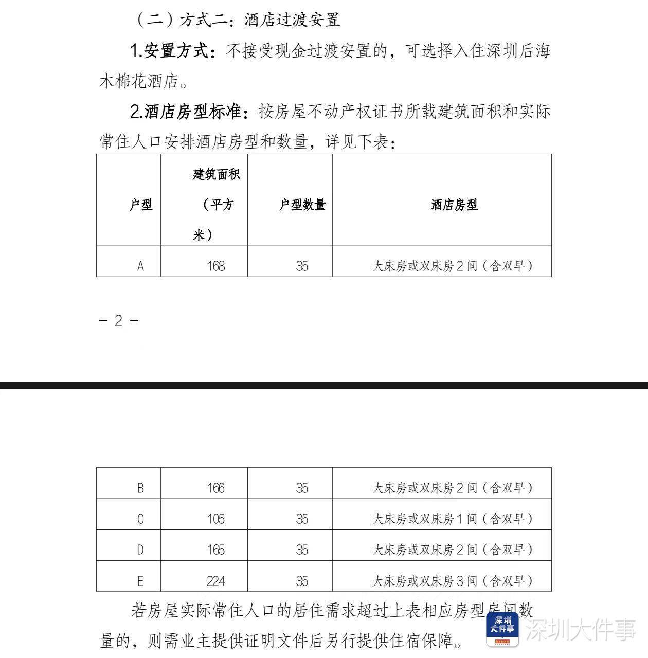 深圳湾悦府事故过渡安置方案已制定<strong></p>
<p>淘币虚拟币</strong>，可选现金或酒店过渡安置