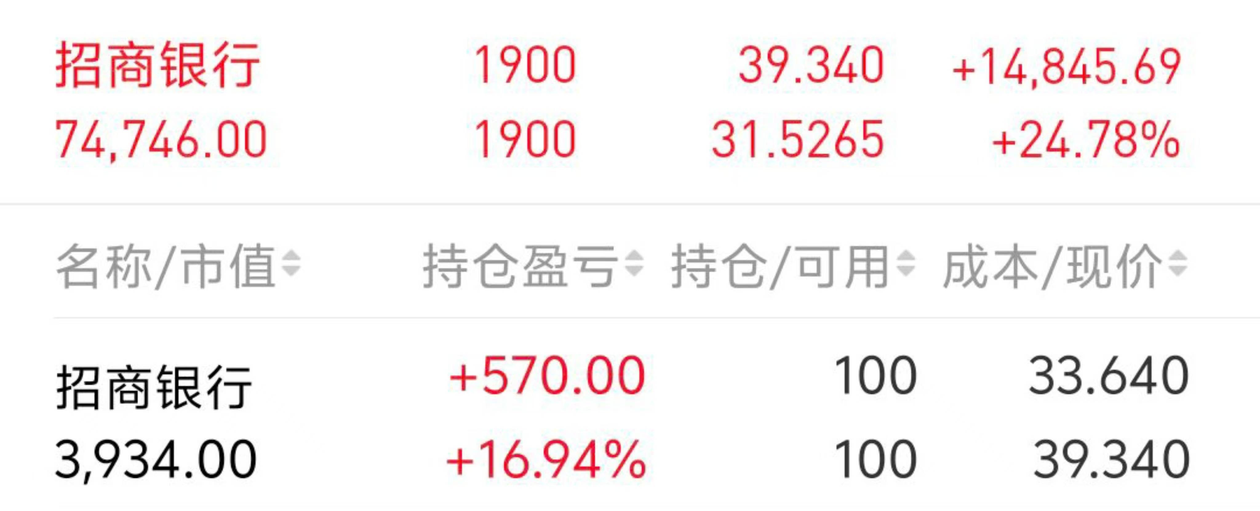 跑赢94%股民！银行股投资者靠分红复投“躺赢”2024<strong></p>
<p>淘币虚拟币</strong>，目标牛市下三年“翻倍”