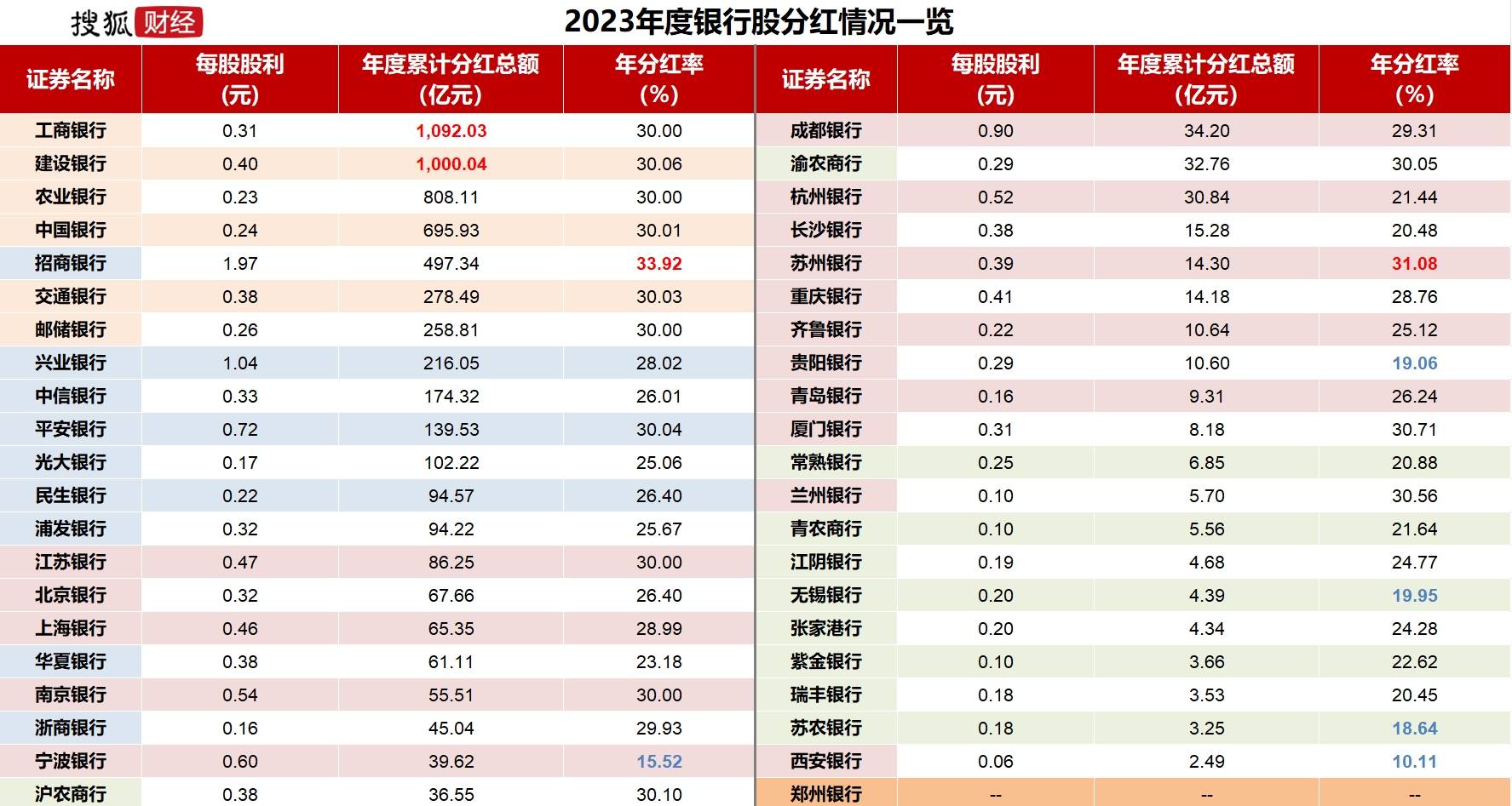 跑赢94%股民！银行股投资者靠分红复投“躺赢”2024<strong></p>
<p>淘币虚拟币</strong>，目标牛市下三年“翻倍”