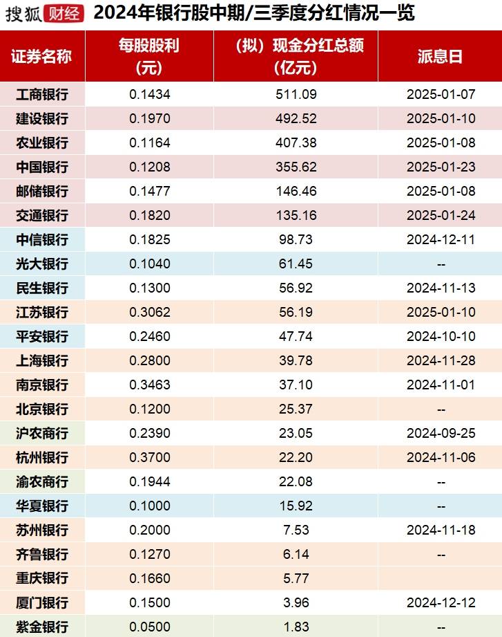 跑赢94%股民！银行股投资者靠分红复投“躺赢”2024<strong></p>
<p>淘币虚拟币</strong>，目标牛市下三年“翻倍”