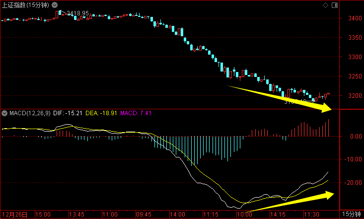 三大积极现象+底背离<strong></p>
<p>淘币虚拟币</strong>!反弹要来了吗?——道达投资手记