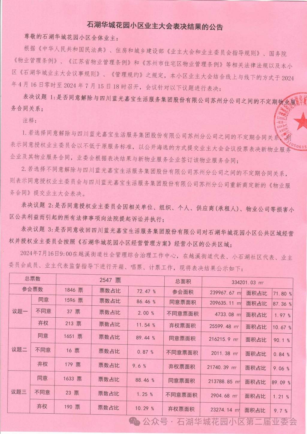 苏州一小区换新物业无法入场:重新核票未果<strong></p>
<p>淘币虚拟币</strong>,街道办拟撤销业委会备案