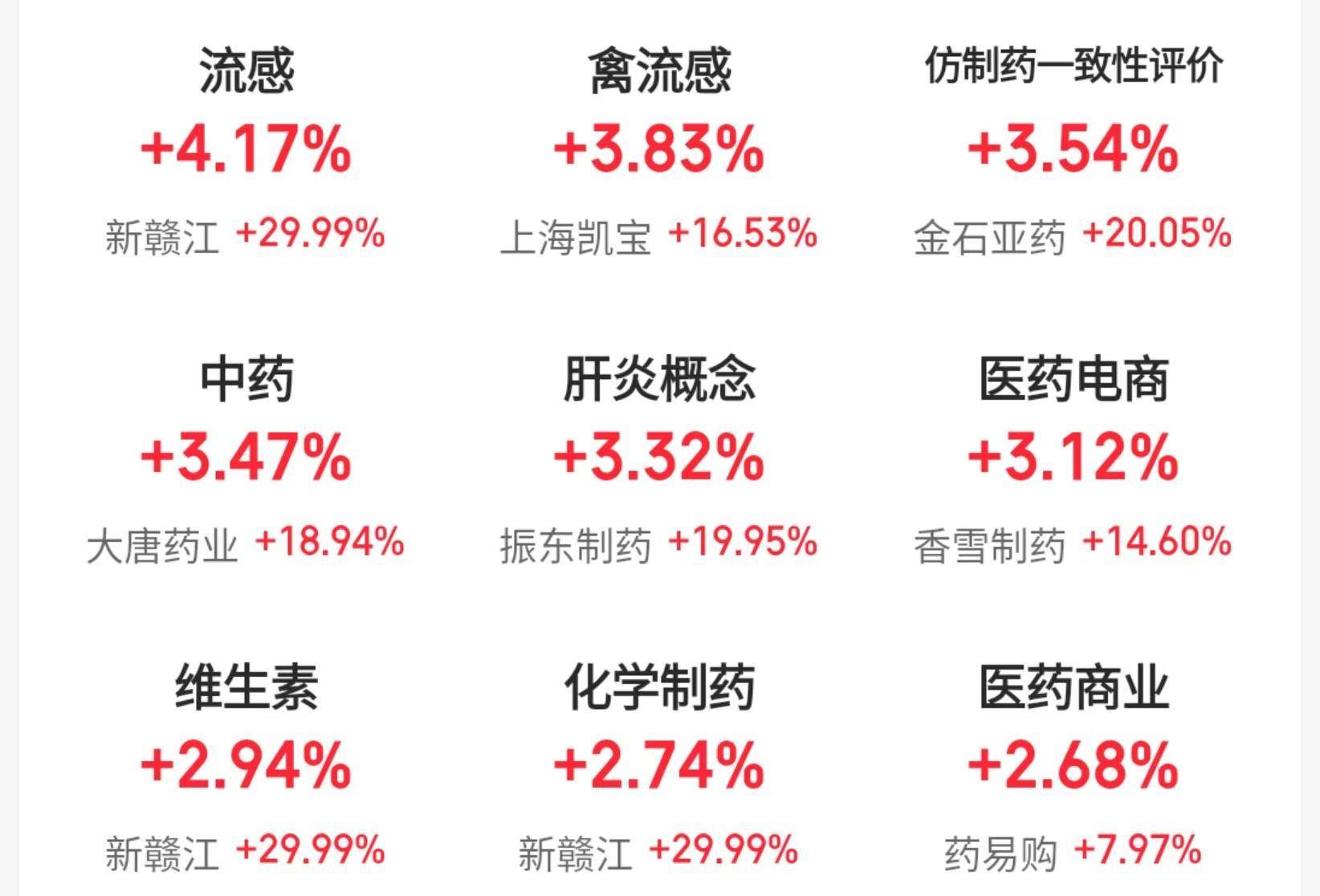 沪指险守3200点<strong></p>
<p>淘币虚拟币</strong>,机构:回调是布局机会,后市或震荡上行