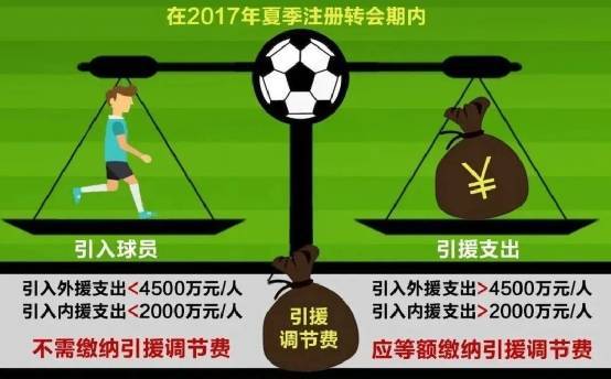 媒体人：足协昔日收了18亿调节费巨资<strong></p>
<p>虚拟币老板</strong>，仅广州收到“部分”返还