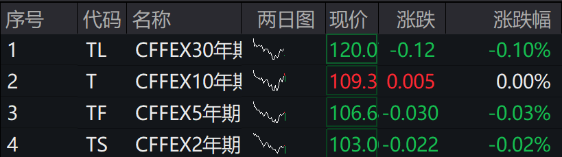 A股集体下跌<strong></p>
<p>虚拟币老板</strong>，北证50跌近1%，港股下挫，中芯国际、小米跌超1%，人民币中间价继续坚守7.2关口