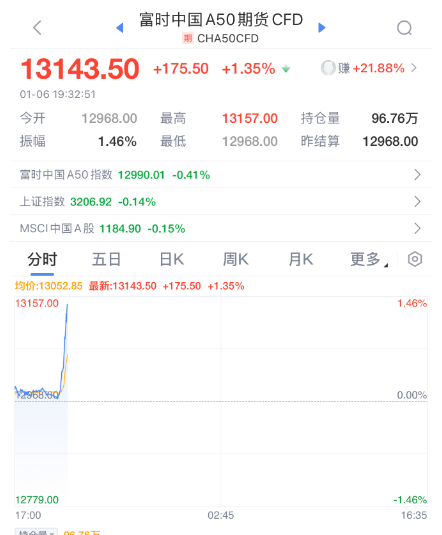 突发暴涨!刚刚<strong></p>
<p>虚拟币老板</strong>,大利好来了!