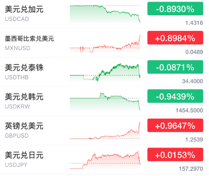 突发暴涨!刚刚<strong></p>
<p>虚拟币老板</strong>,大利好来了!