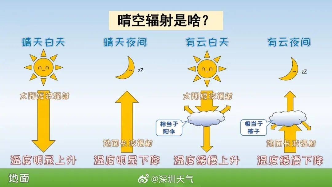 跌至7℃!深圳或迎3次冷空气<strong></p>
<p>sn虚拟币</strong>,伴有降水+大风!时间就在……