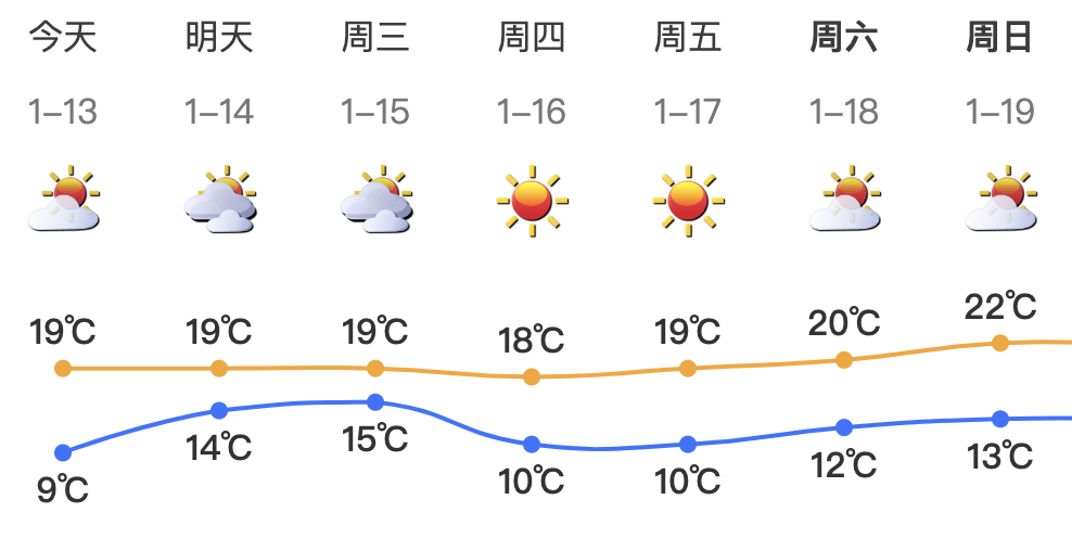 跌至7℃!深圳或迎3次冷空气<strong></p>
<p>sn虚拟币</strong>,伴有降水+大风!时间就在……