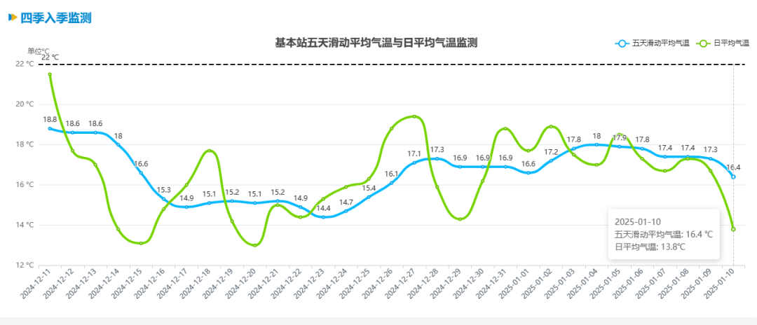 跌至7℃!深圳或迎3次冷空气<strong></p>
<p>sn虚拟币</strong>,伴有降水+大风!时间就在……