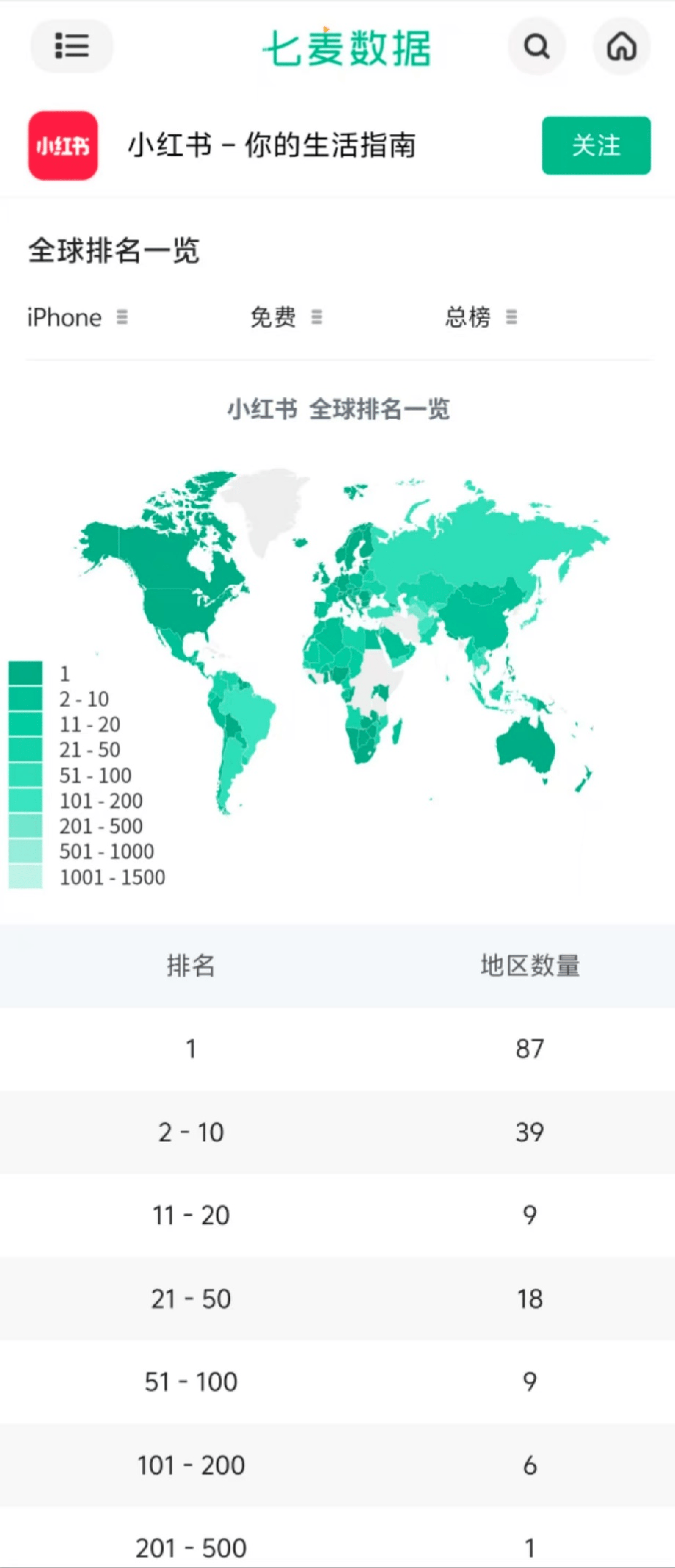 小红书登顶87国App Store 实时翻译功能在开发<strong></p>
<p>虚拟币脑词</strong>了