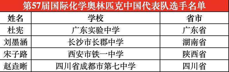 四川唯一<strong></p>
<p>虚拟币店</strong>!成都七中学子入选国际化学奥林匹克国家队