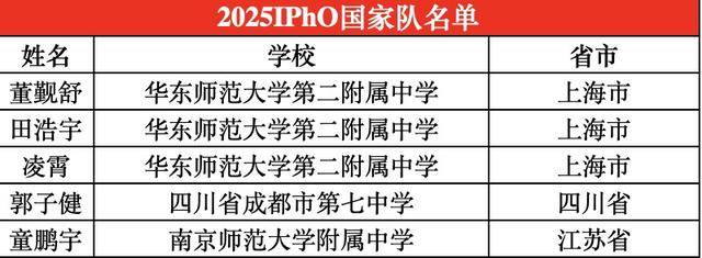 四川唯一<strong></p>
<p>虚拟币店</strong>!成都七中学子入选国际化学奥林匹克国家队