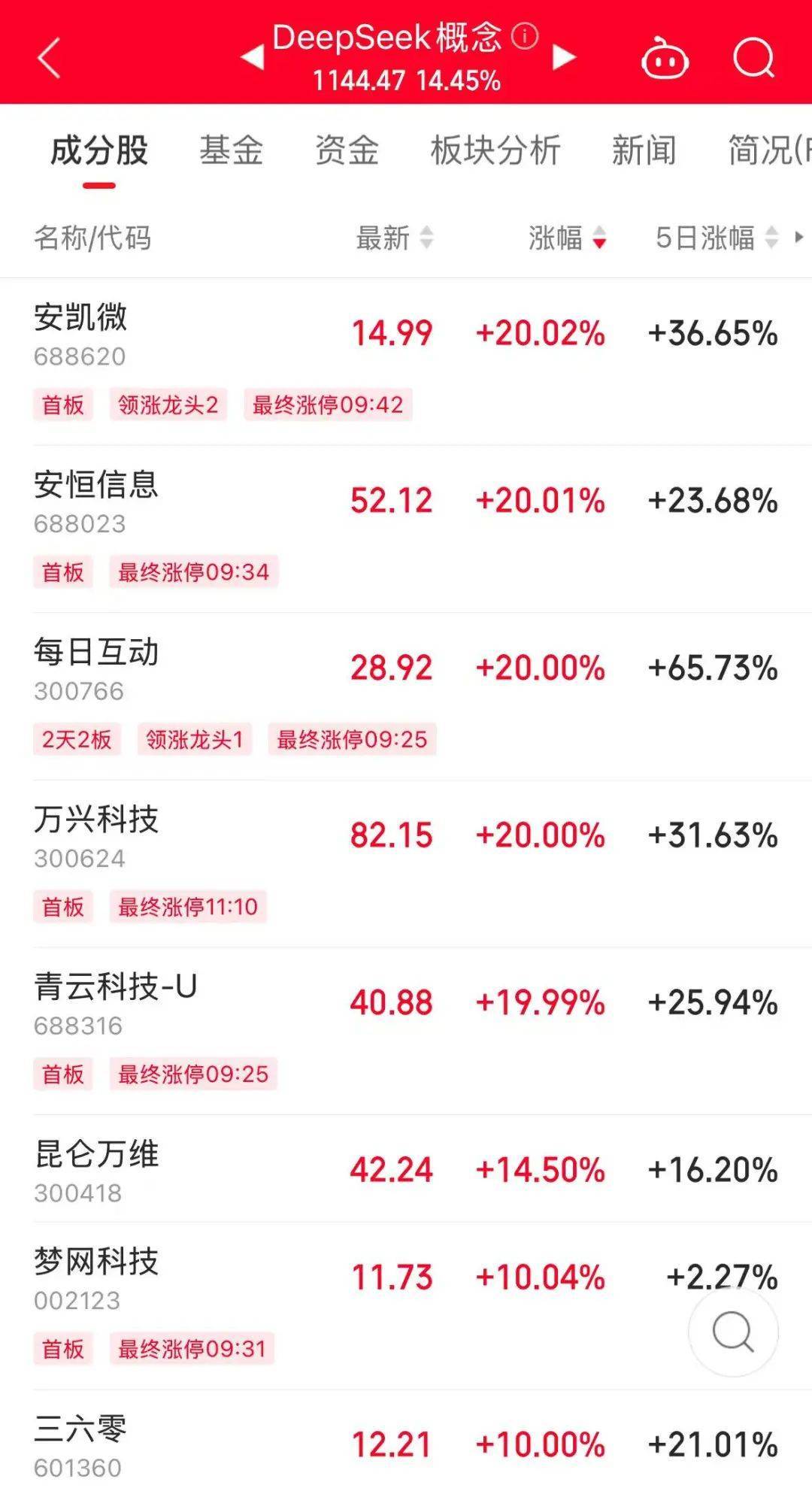 历史罕见<strong></p>
<p>虚拟币私盘</strong>,超11亿股封涨停,DeepSeek概念爆了!龙头却另有其人?来看三大维度解析