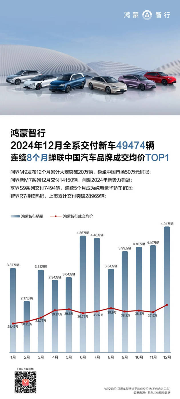 华为强势回归<strong></p>
<p>虚拟币私盘</strong>，2024多条产品线市场份额稳居第一