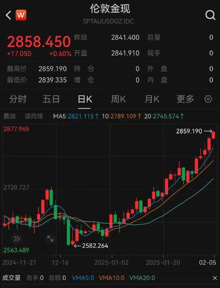 金价突破860元/克<strong></p>
<p>虚拟币出仓</strong>，有人跨城买：排了好长的队，下手晚了就抢光