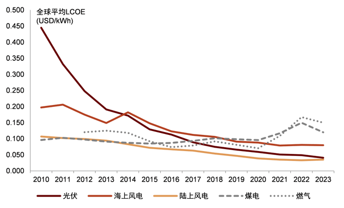 电改新政出炉：新能源电量全面参与竞争<strong></p>
<p>CM虚拟币</strong>，强制配储被叫停