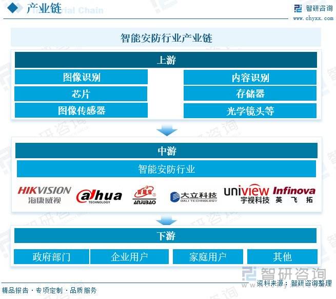 智能安防行业概况：随着社会安全意识的提升<strong></p>
<p>CM虚拟币</strong>，智能安防市场需求增长