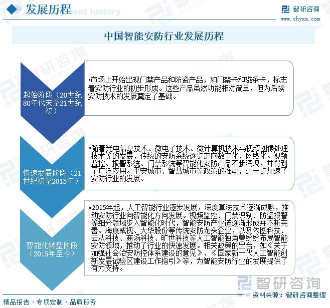 智能安防行业概况：随着社会安全意识的提升<strong></p>
<p>CM虚拟币</strong>，智能安防市场需求增长