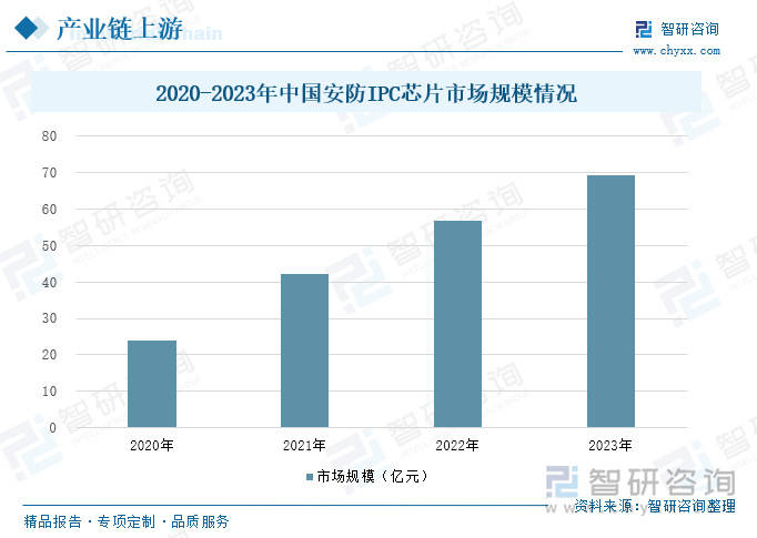 智能安防行业概况：随着社会安全意识的提升<strong></p>
<p>CM虚拟币</strong>，智能安防市场需求增长