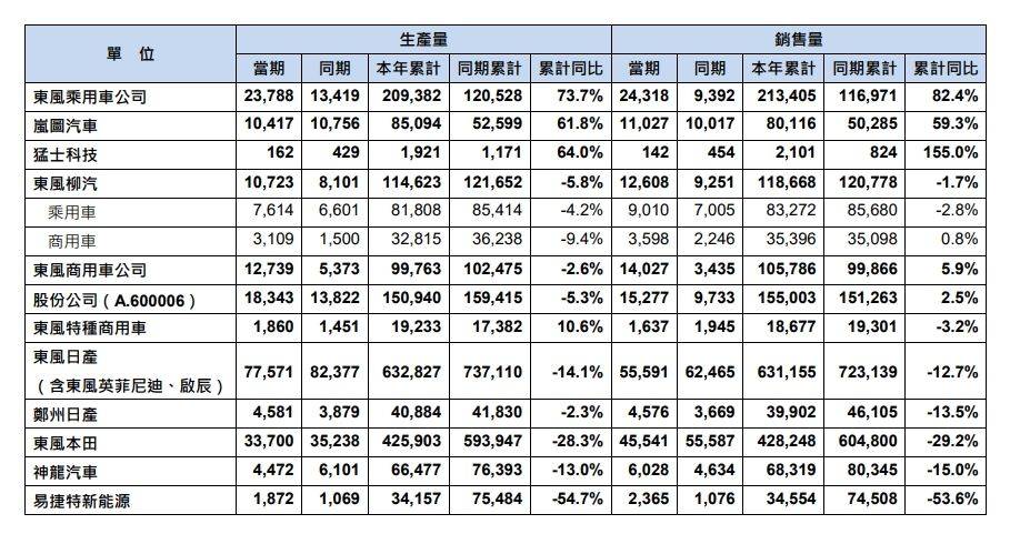 长安、东风“重塑肉身”<strong></p>
<p>KU虚拟币</strong>,曾因新能源发展不够快被点名