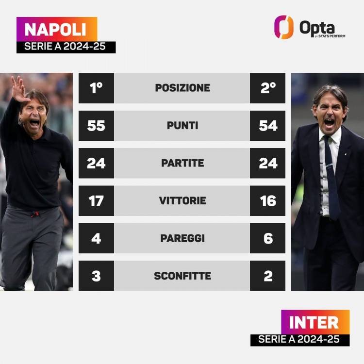 那不勒斯和国米24轮之后仅相差1分<strong></p>
<p>KU虚拟币</strong>,意甲三分制时代第2次