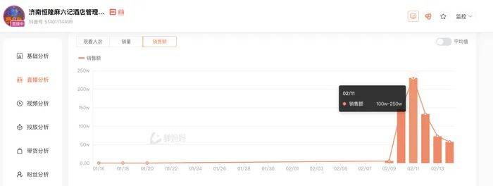 麻六记门店直播流量下滑<strong></p>
<p>虚拟币掉币</strong>，张兰团队又疑似换号“重生”