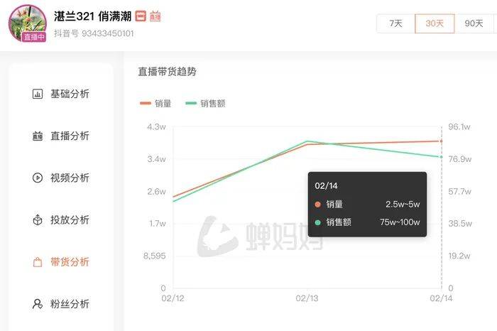 麻六记门店直播流量下滑<strong></p>
<p>虚拟币掉币</strong>，张兰团队又疑似换号“重生”