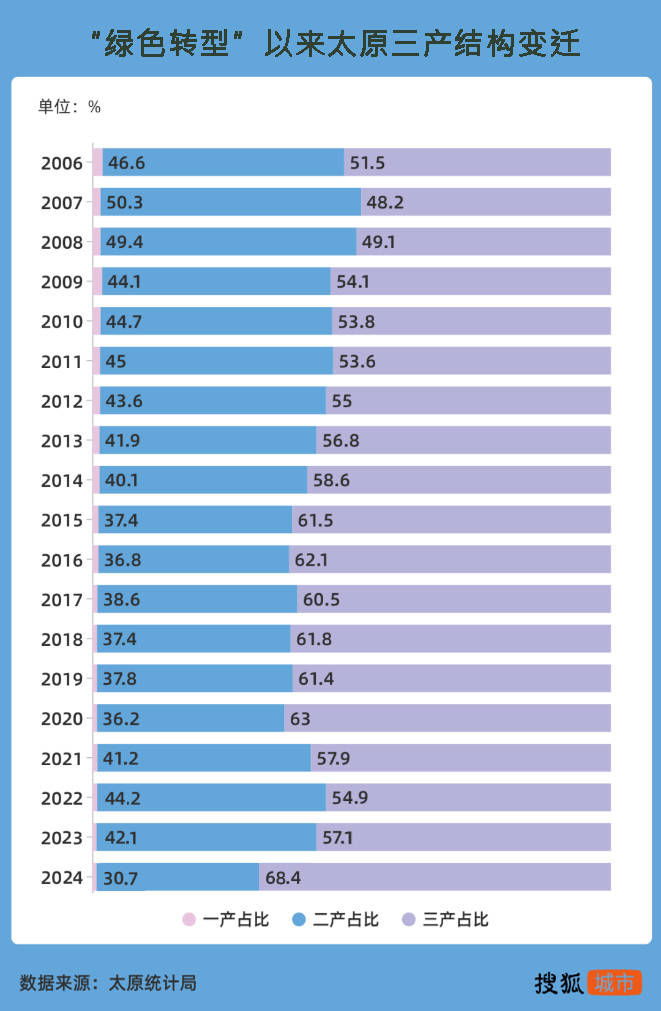 悟空带热文旅带不动经济<strong></p>
<p>松江虚拟币</strong>，太原增速垫底省城