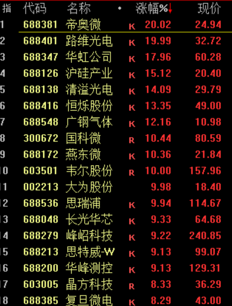 华为<strong></p>
<p>松江虚拟币</strong>,重大突破!