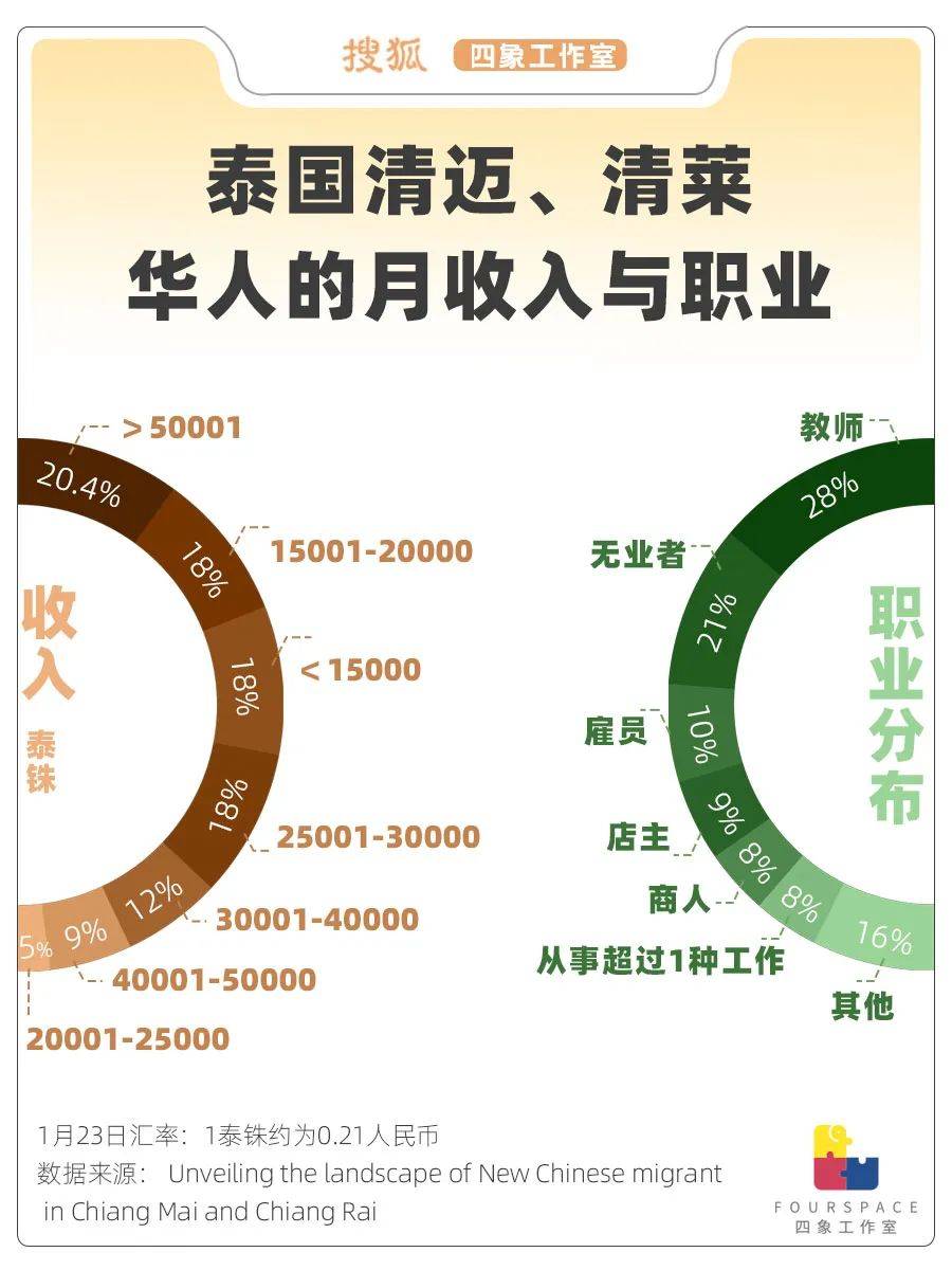 真实的“赴泰打工”:遍地缅甸人 月入难过万