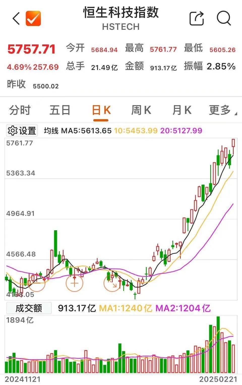 沸腾!601728、600050<strong></p>
<p>股与虚拟币</strong>,涨停