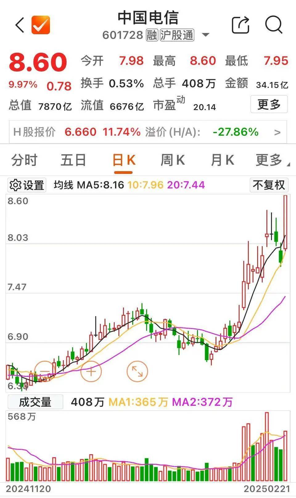 沸腾!601728、600050<strong></p>
<p>股与虚拟币</strong>,涨停