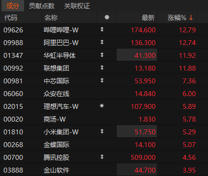 沸腾!601728、600050<strong></p>
<p>股与虚拟币</strong>,涨停